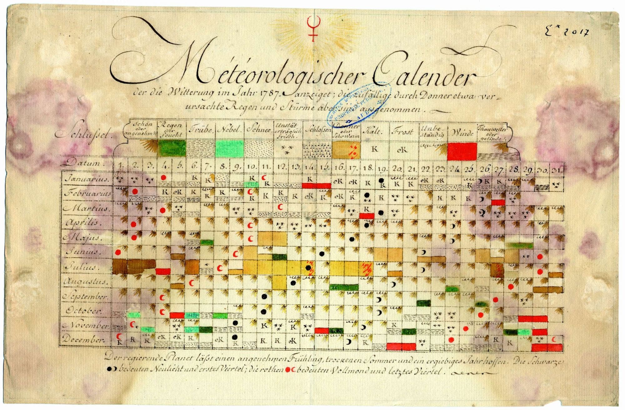 calendrier prévisionnel de l'année 1787